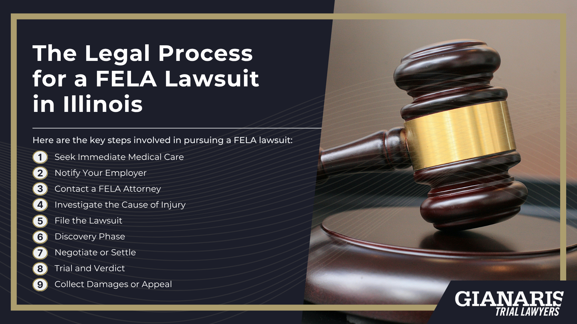 Meet Our Founder and Experienced FELA Attorney_ Ted Gianaris; How Much Does it Cost to Hire a FELA Lawyer from Gianaris Trial Lawyers; Understanding the Federal Employers Liability Act (FELA); Types of Injures Commonly Claimed Under FELA; How Long Do You Have to File a FELA Claim; The Legal Process for a FELA Lawsuit in Illinois