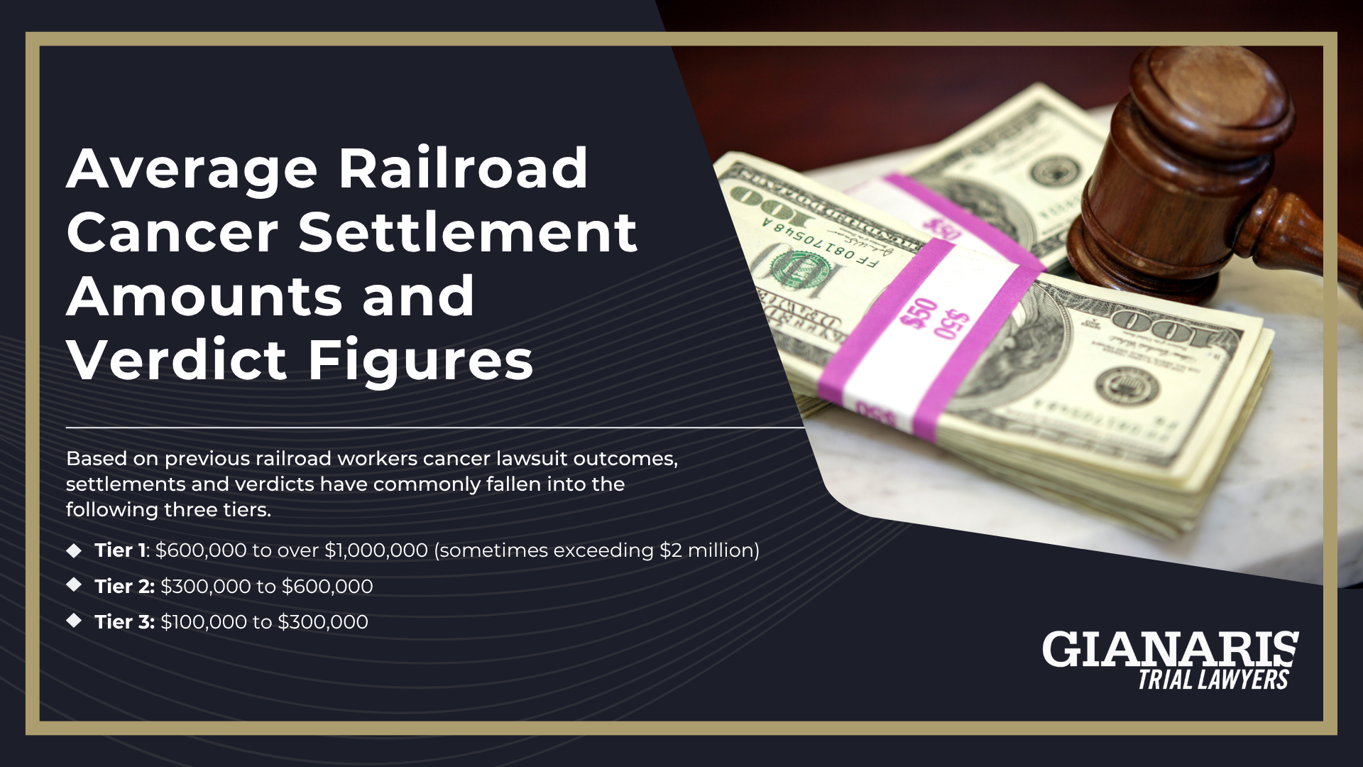 Average Railroad Cancer Settlement Amounts and Verdict Figures