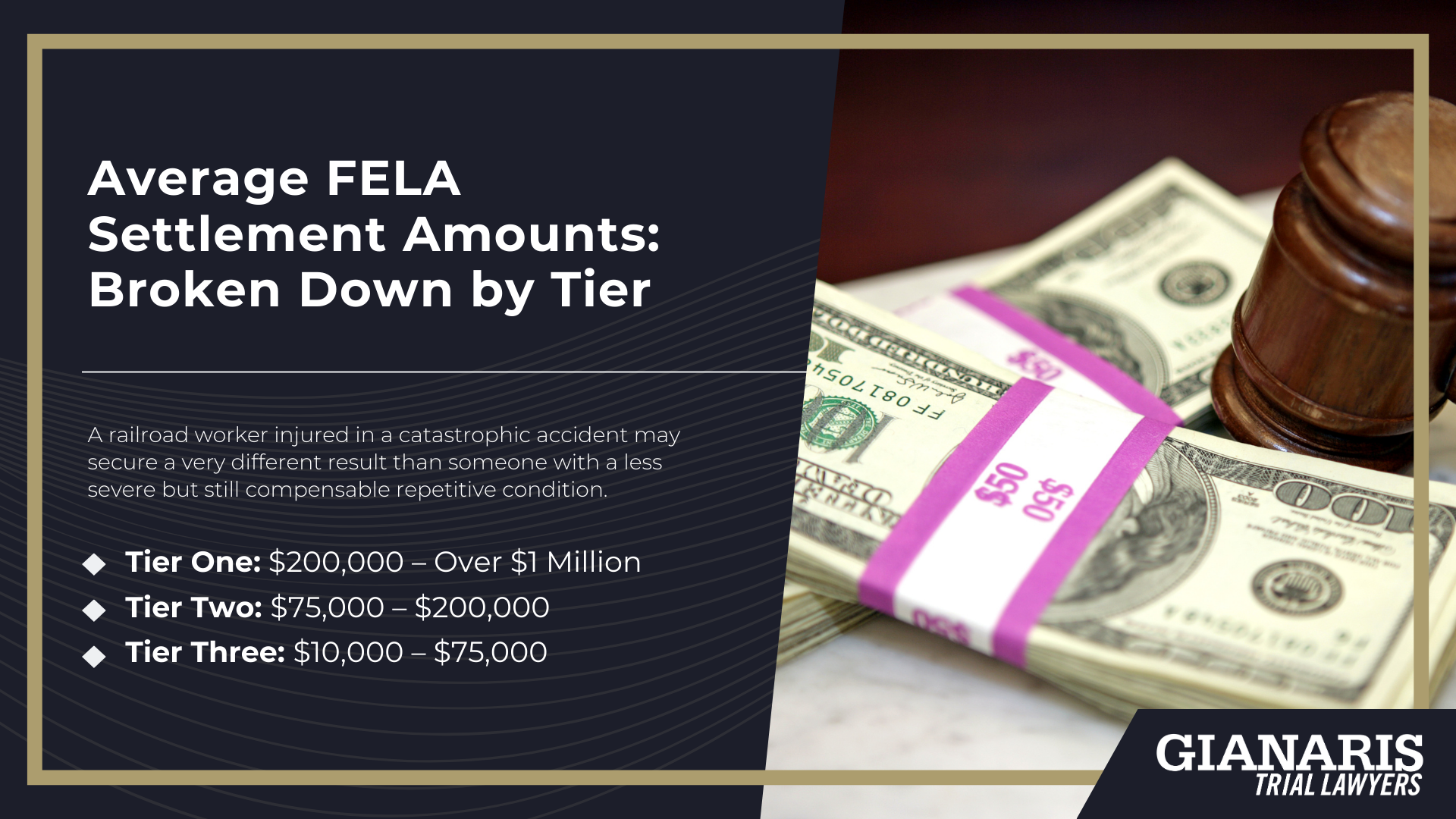 Average FELA Settlement Amounts_ Broken Down by Tier